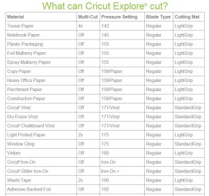 SAMPLE OF CRICUT EXPLORE CUTTING GUIDE LIST