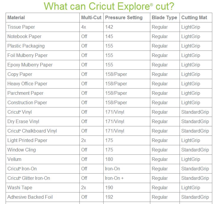Cricut Materials Guide: What Materials Can You Cut?