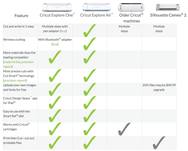 Cricut Materials: Comparing the Materials & Uses